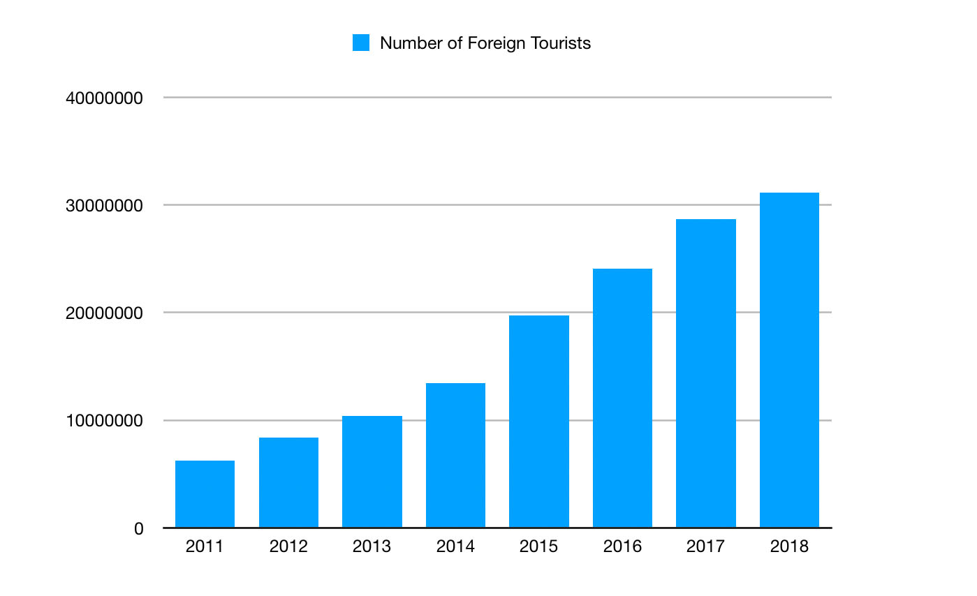 japan tourism numbers 2019