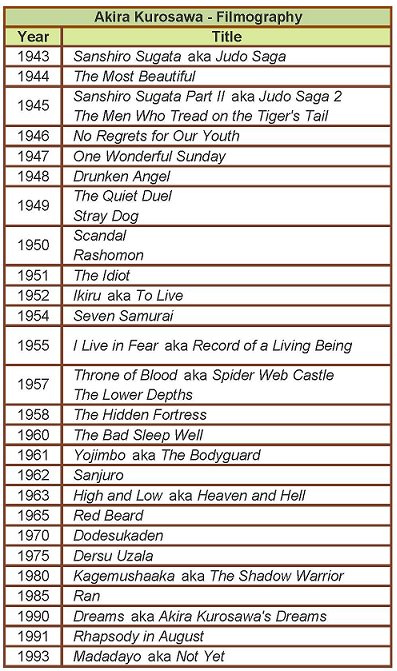 Filmography Filmography