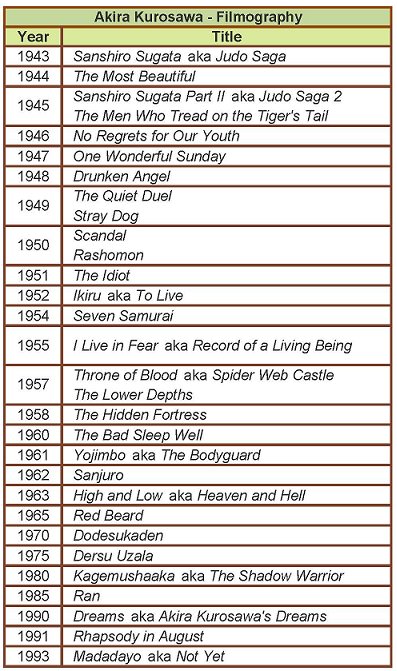 Filmography